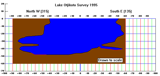2D: NW to SE cross section (7.09Kb)